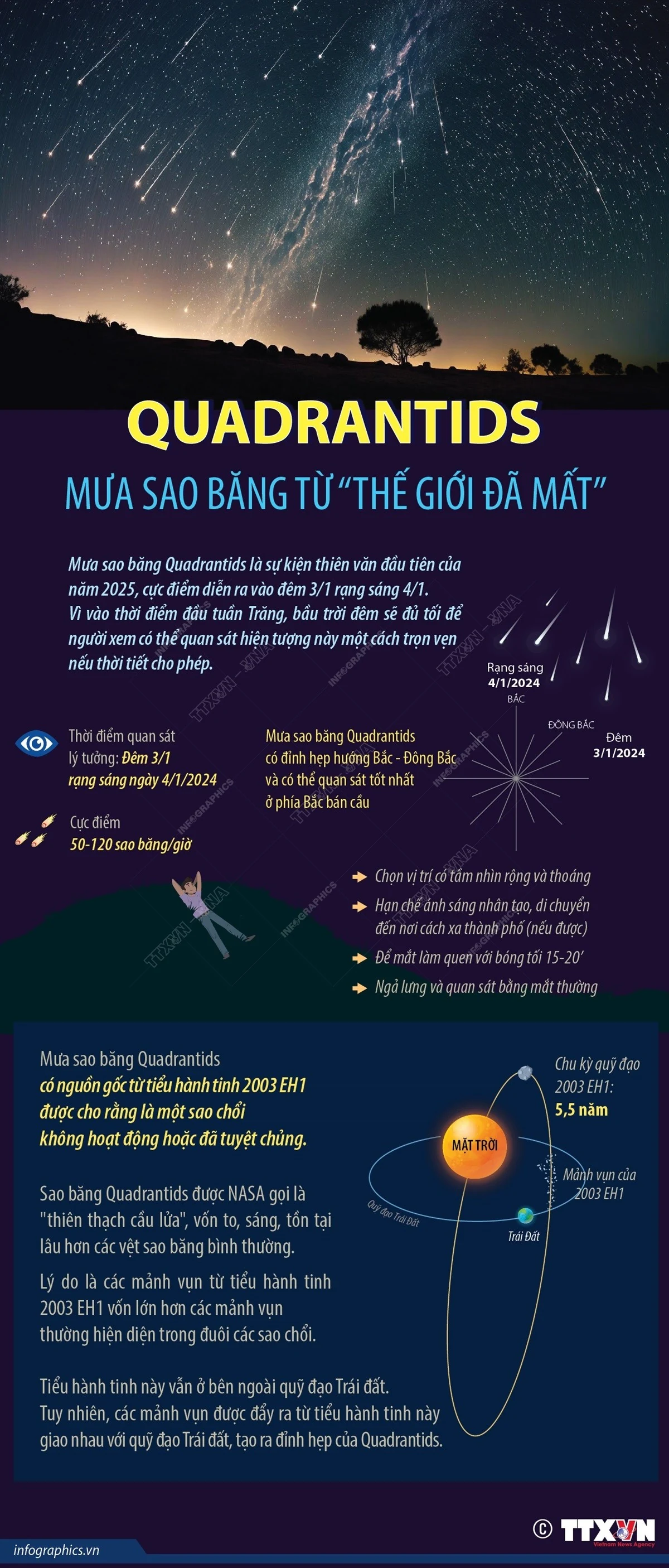 Chiêm ngưỡng cơn mưa sao băng “từ thế giới đã mất” vào rạng sáng 4/1