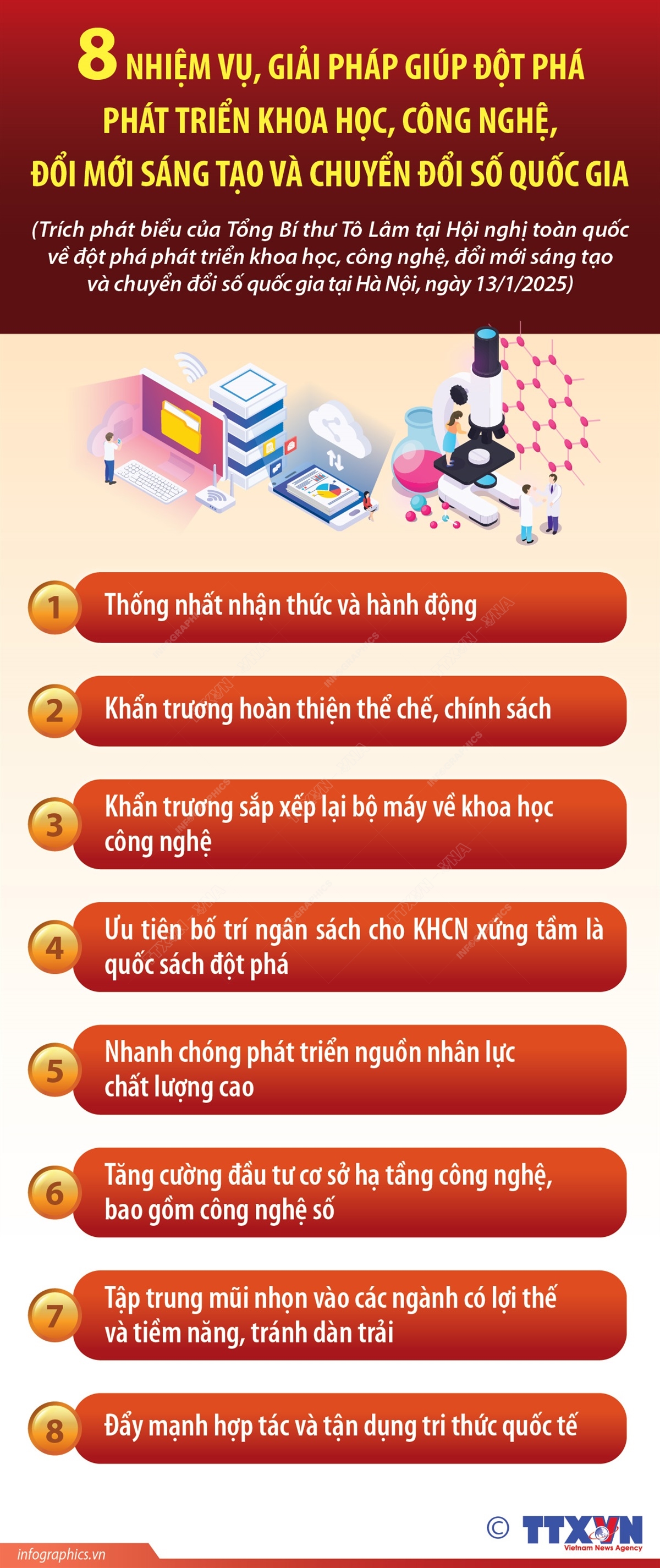 8 nhiệm vụ, giải pháp giúp đột phá phát triển khoa học, công nghệ, đổi mới sáng tạo và chuyển đổi số quốc gia