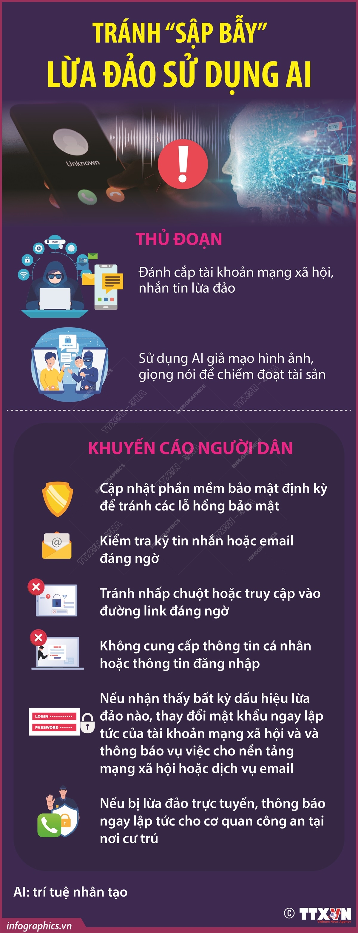 Tránh “sập bẫy” lừa đảo sử dụng AI