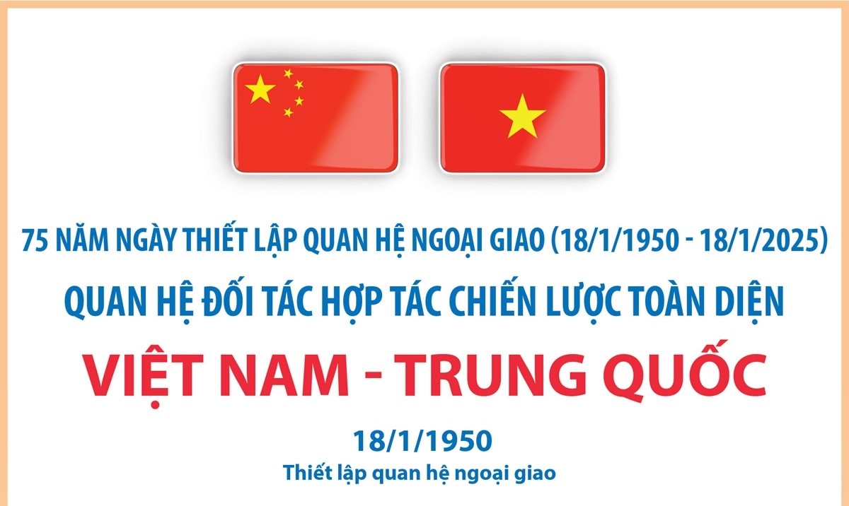 Quan hệ Đối tác hợp tác chiến lược toàn diện Việt Nam - Trung Quốc