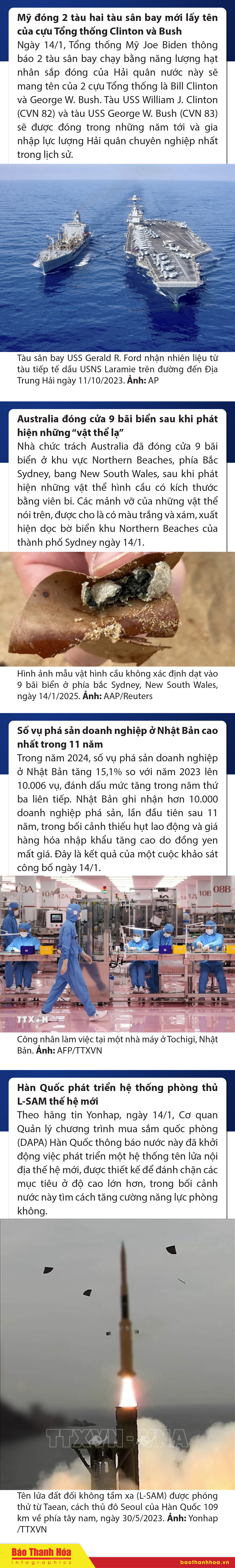 Sự kiện nổi bật trong nước, quốc tế ngày 14/1