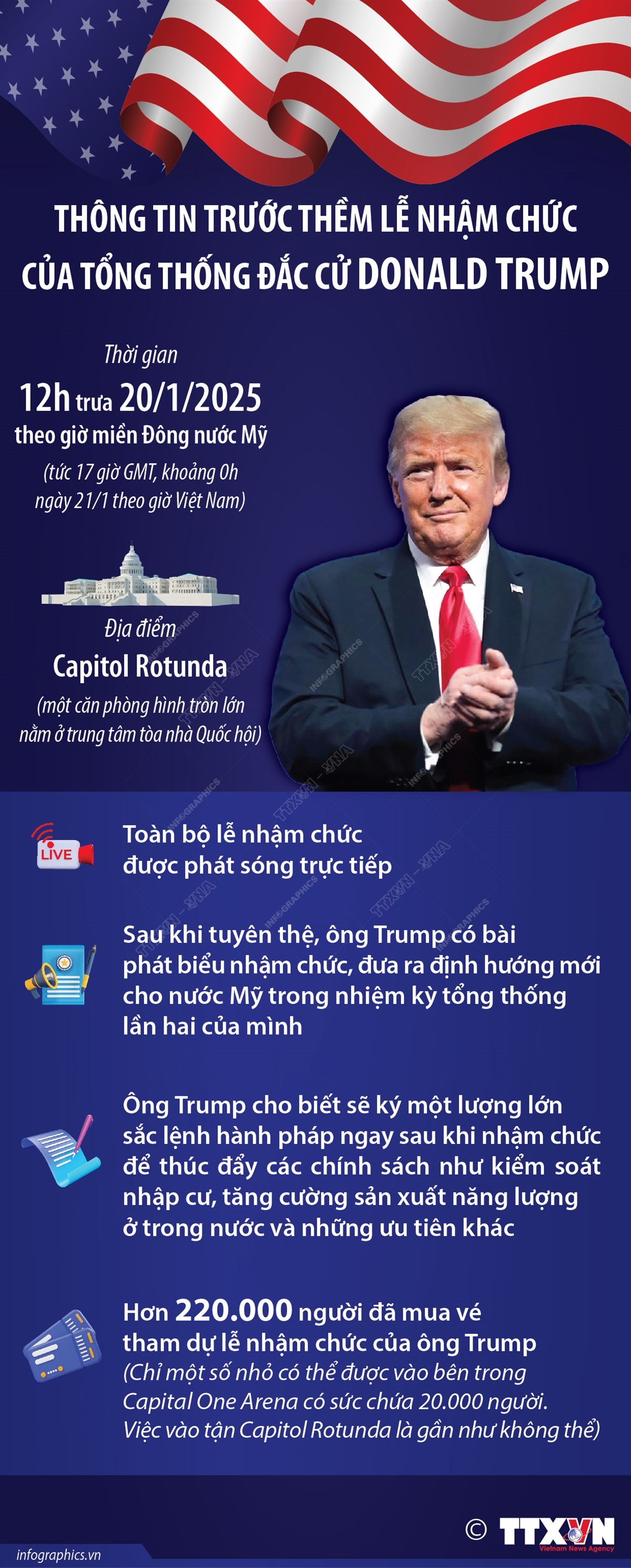 Thông tin trước thềm Lễ nhậm chức của Tổng thống đắc cử Donald Trump