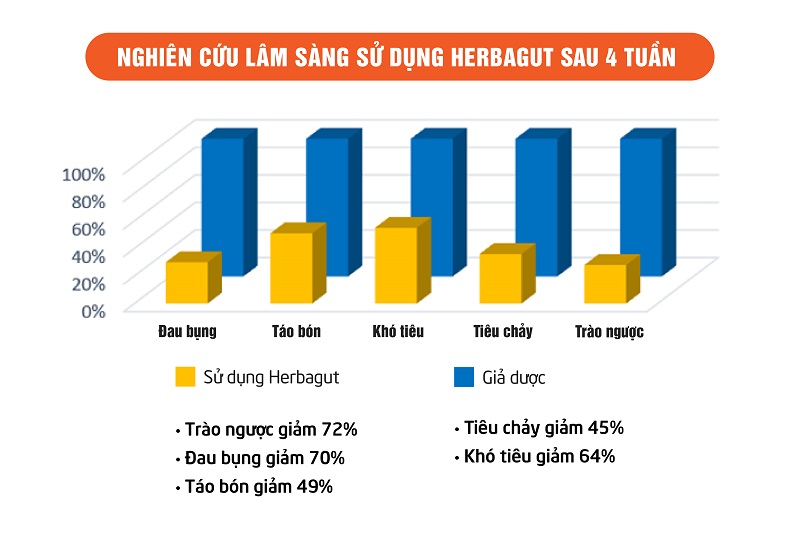 Sản phẩm mới của Tâm Bình dành cho người viêm loét, trào ngược dạ dày