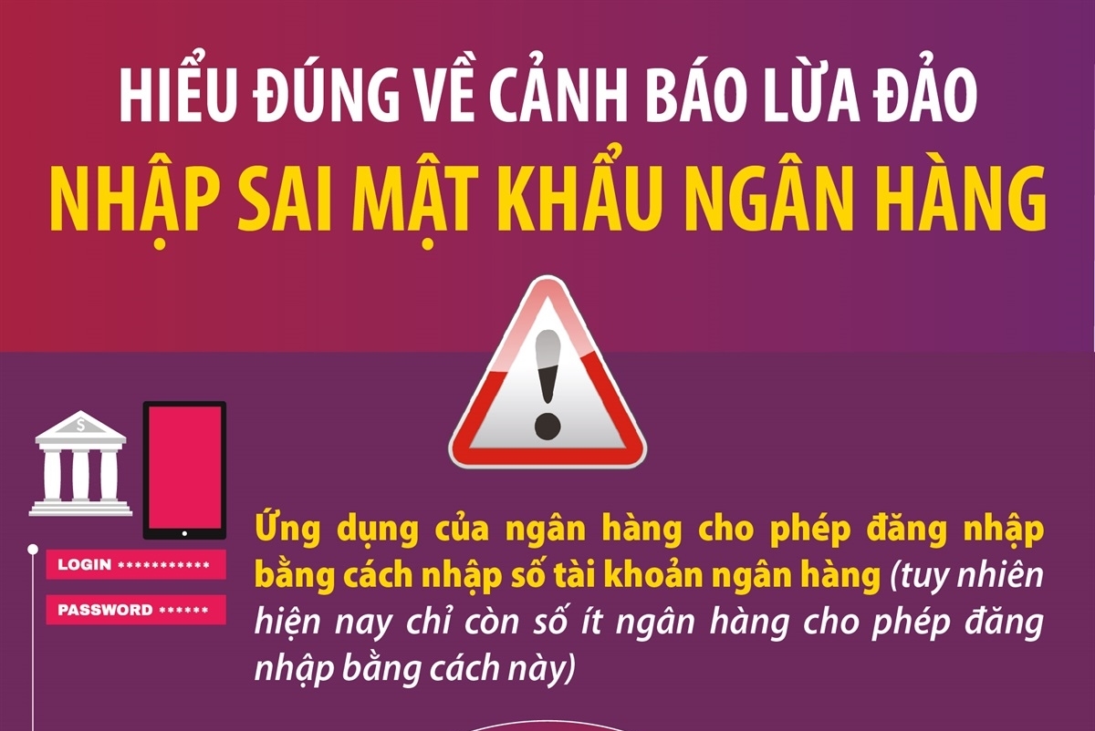 Hiểu đúng về cảnh báo lừa đảo nhập sai mật khẩu ngân hàng