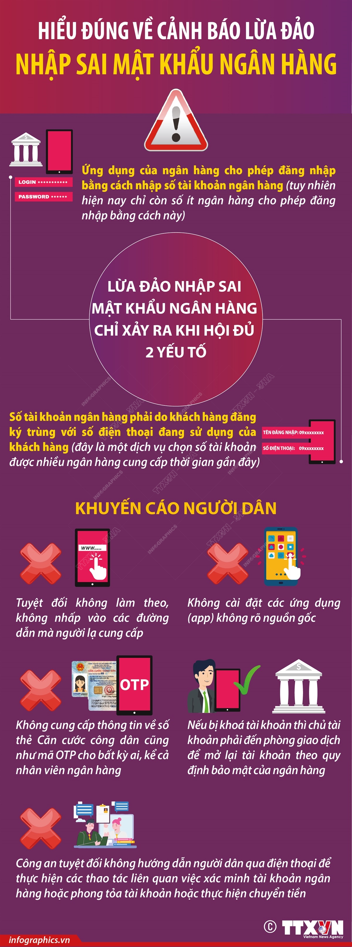 Hiểu đúng về cảnh báo lừa đảo nhập sai mật khẩu ngân hàng