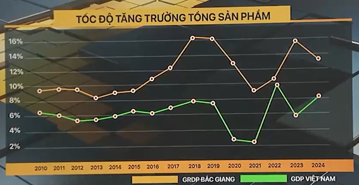 Giao KPI cho từng ngành, địa phương: 