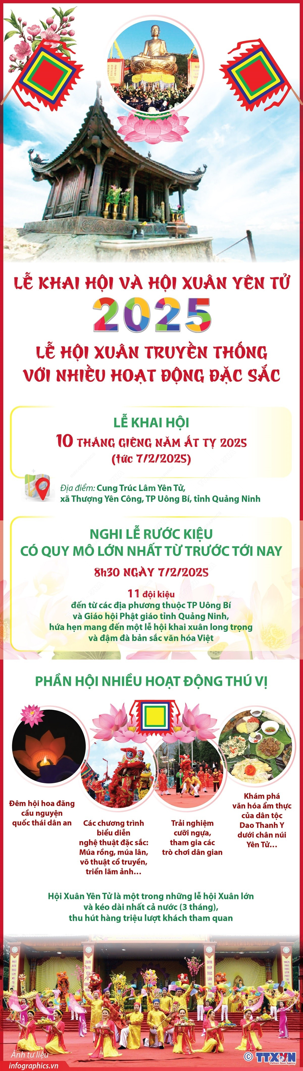 Khai hội Xuân Yên Tử 2025 với nghi lễ rước kiệu quy mô lớn nhất từ trước tới nay