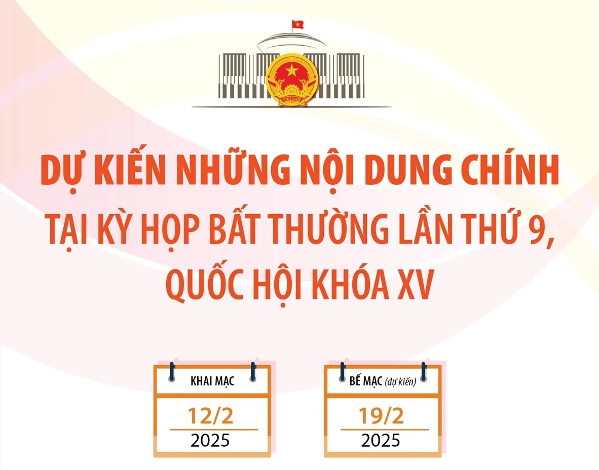 Dự kiến những nội dung chính tại Kỳ họp bất thường lần thứ 9, Quốc hội khóa XV