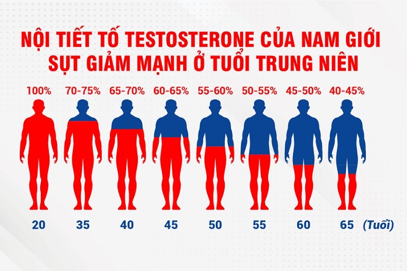 Bí quyết giúp quý ông lấy lại phong độ ở tuổi 60