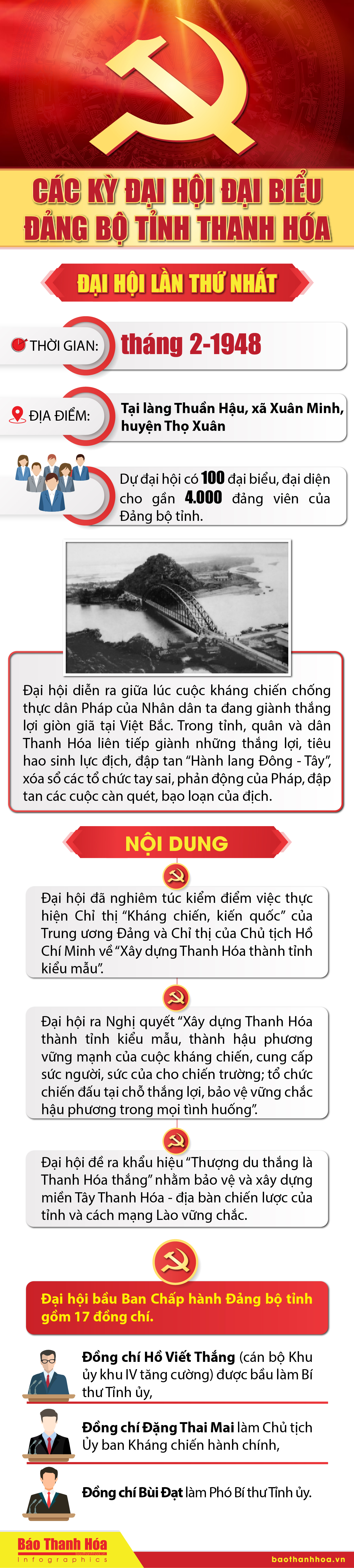 CÁC KỲ ĐẠI HỘI ĐẠI BIỂU ĐẢNG BỘ TỈNH THANH HÓA - ĐẠI HỘI LẦN THỨ NHẤT