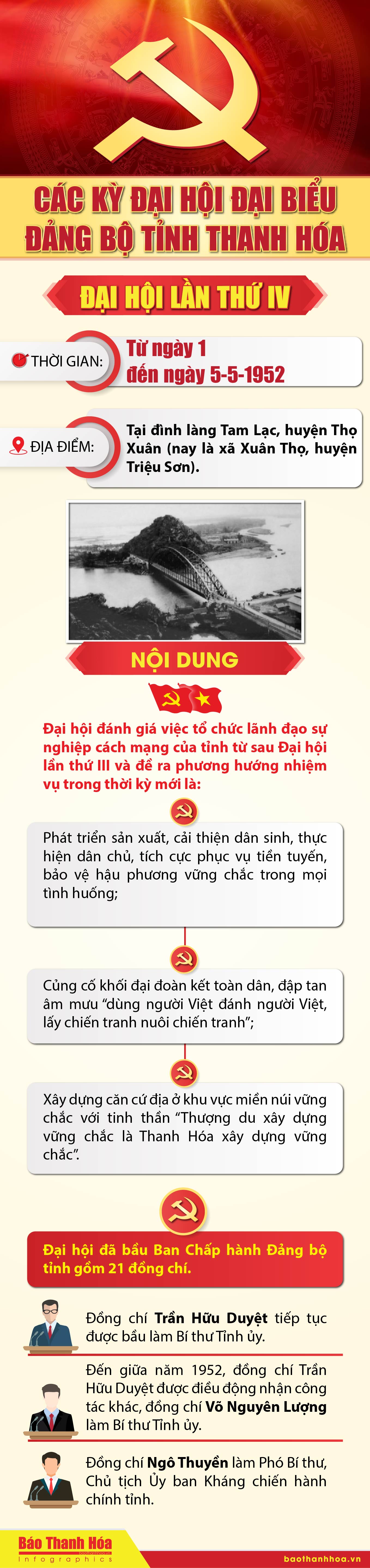 Các kỳ Đại hội Đại biểu Đảng bộ tỉnh Thanh Hóa - Đại hội lần thứ IV