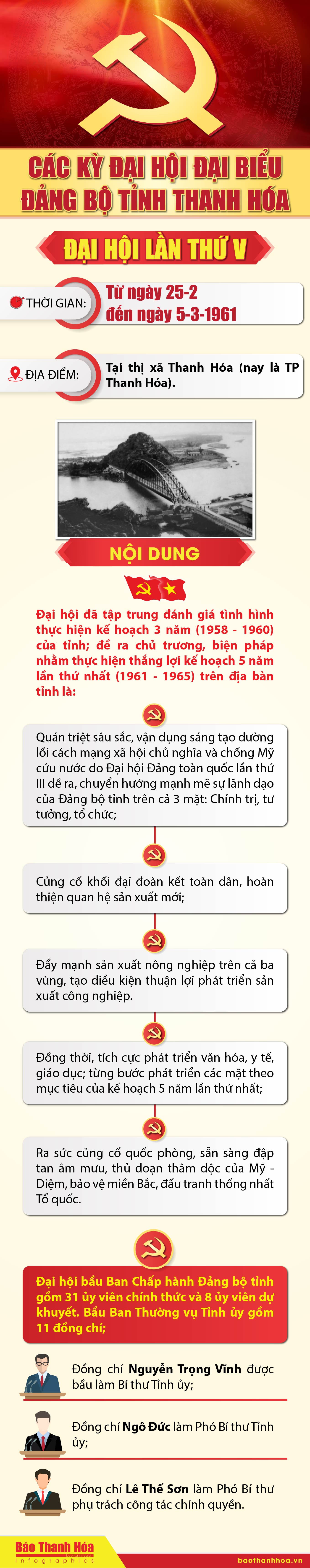 Các kỳ Đại hội Đại biểu Đảng bộ tỉnh Thanh Hóa - Đại hội lần thứ V