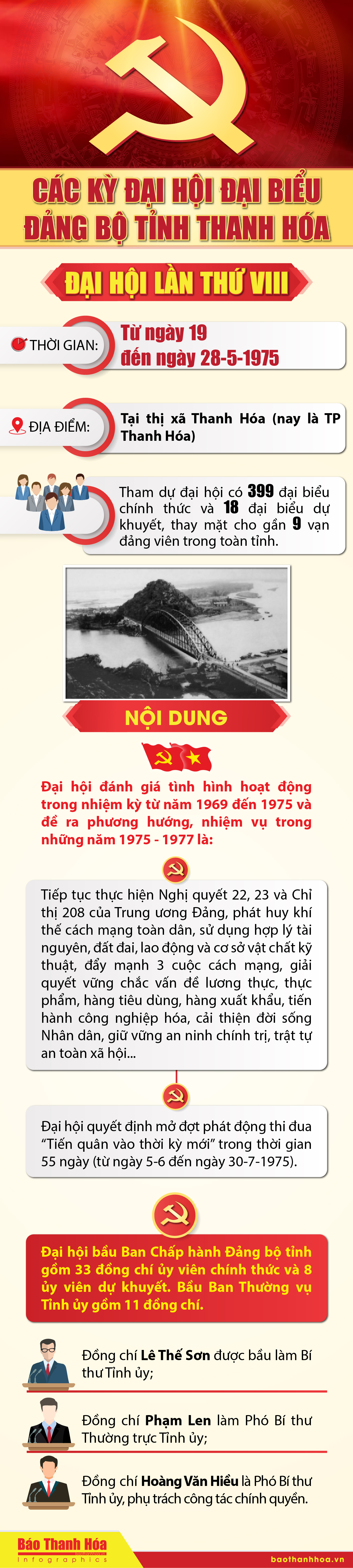 Các kỳ Đại hội Đại biểu Đảng bộ tỉnh Thanh Hóa - Đại hội lần thứ VIII