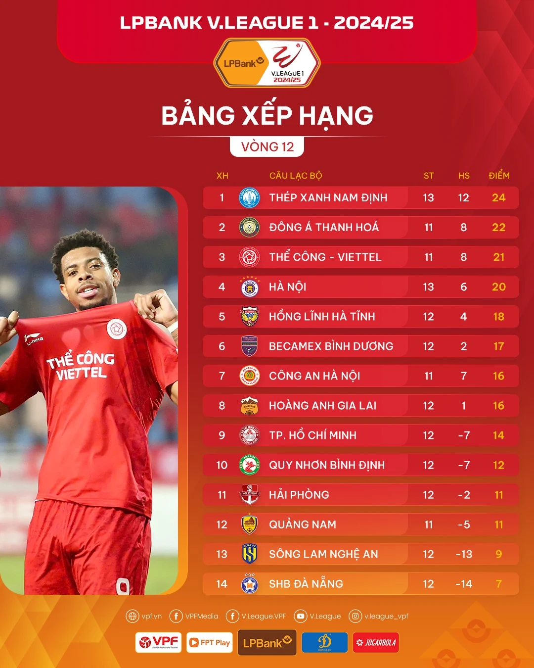 Máy quét tuyến giữa của Đông Á Thanh Hoá bị cấm thi đấu ở vòng 13 V.League