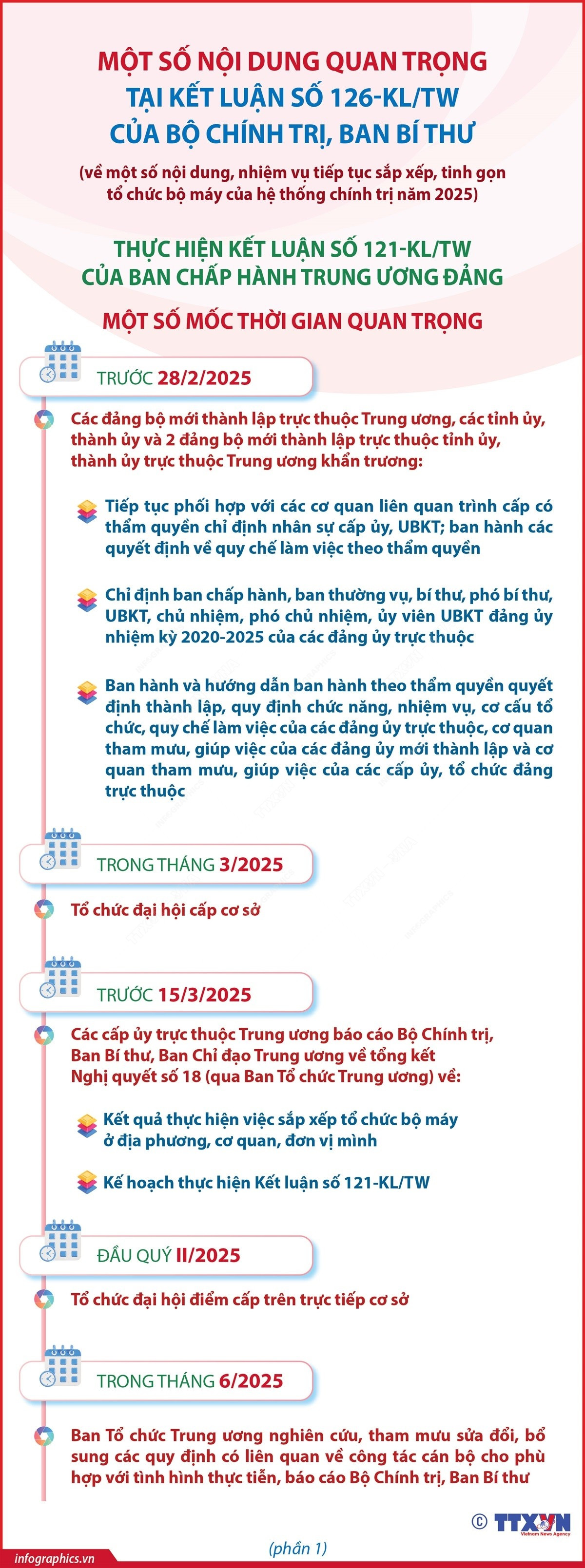 Các điểm chính của Kết luận 126 về sắp xếp, hoàn thiện tổ chức bộ máy của hệ thống chính trị