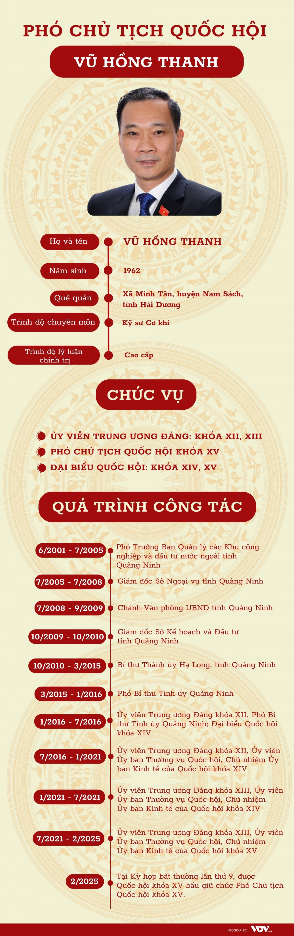 Ông Vũ Hồng Thanh được bầu làm Phó Chủ tịch Quốc hội