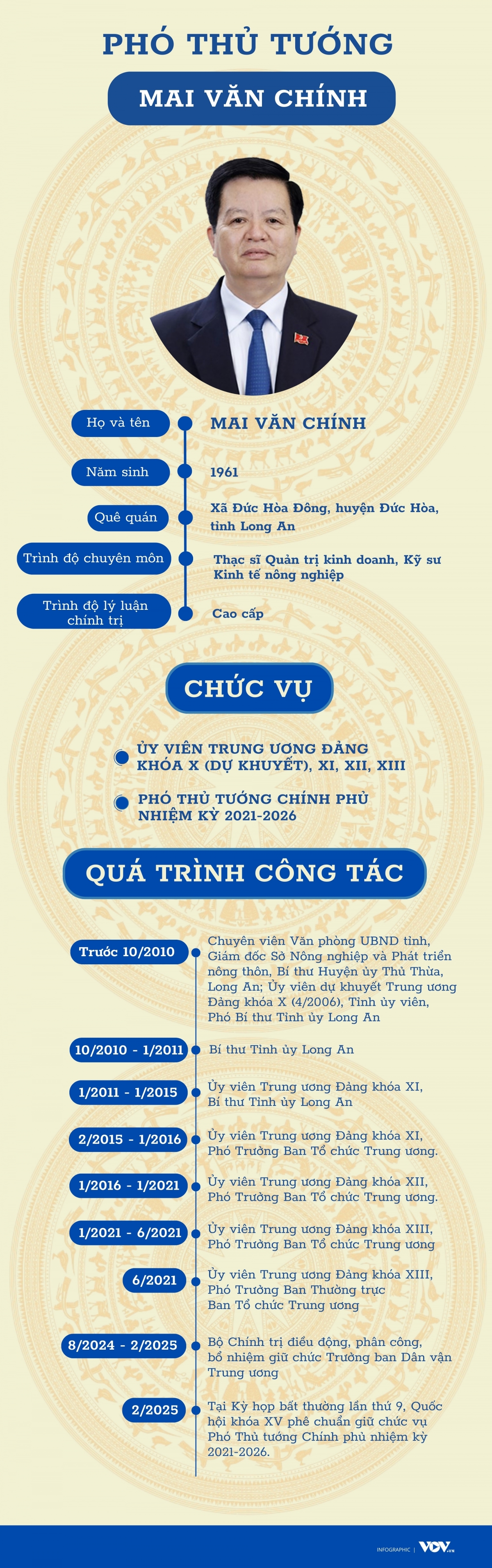m88 the thao phê chuẩn ông Mai Văn Chính làm Phó Thủ tướng