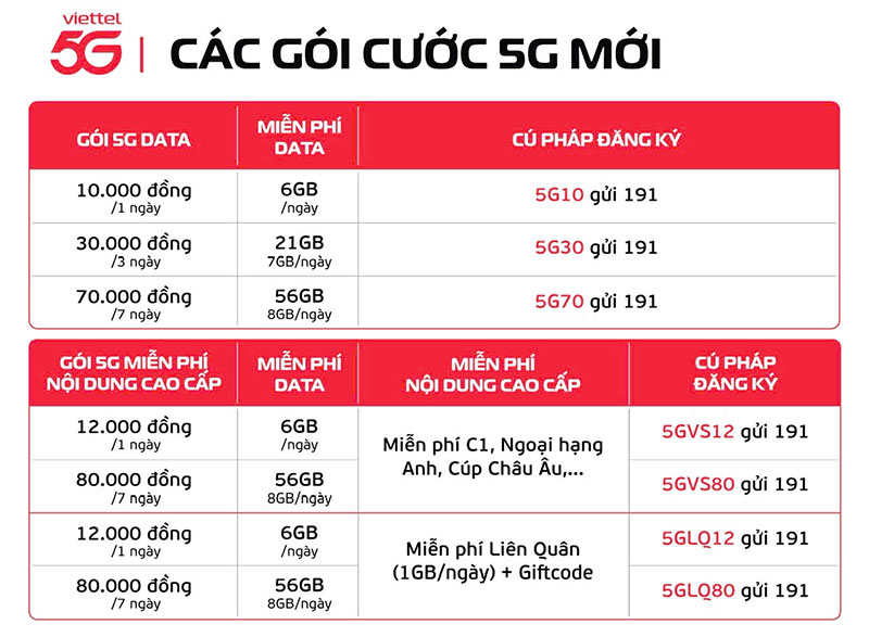 Viettel ra mắt gói cước 5G chỉ với 10 nghìn đồng