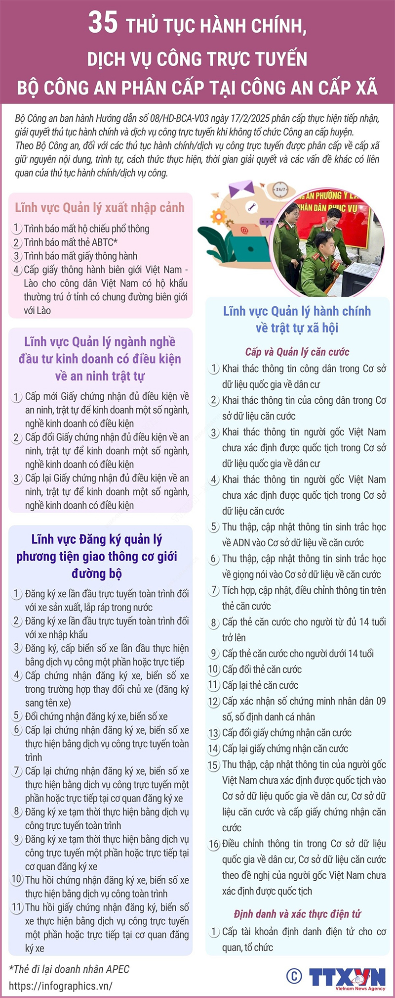 35 thủ tục hành chính, dịch vụ công trực tuyến phân cấp tại Công an cấp xã