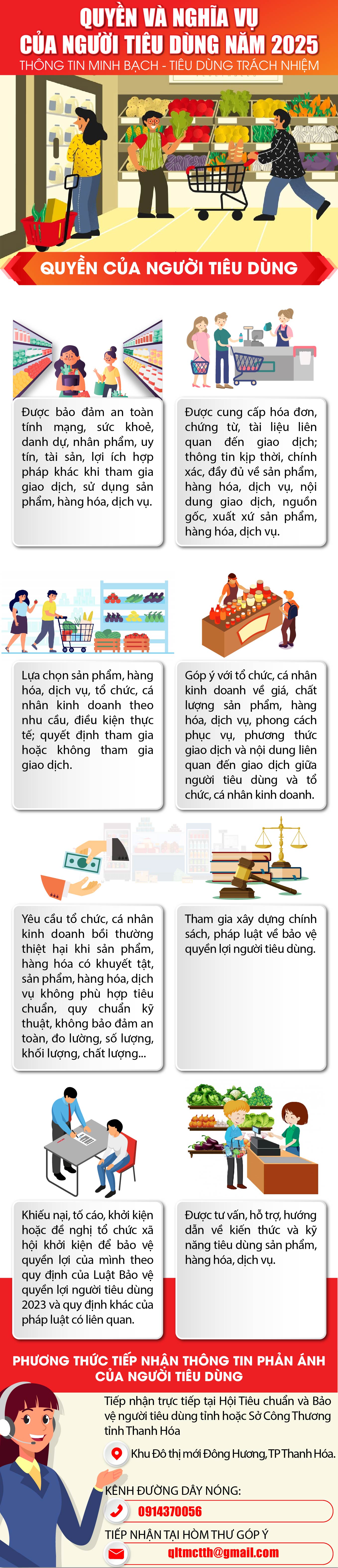 [Infographics] - Quyền và nghĩa vụ của người tiêu dùng năm 2025