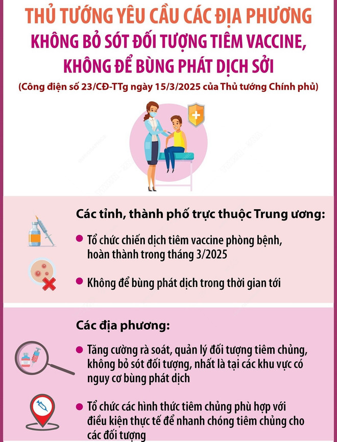 Ngành y tế hoàn thành chiến dịch tiêm vaccine phòng sởi trong tháng 3/2025