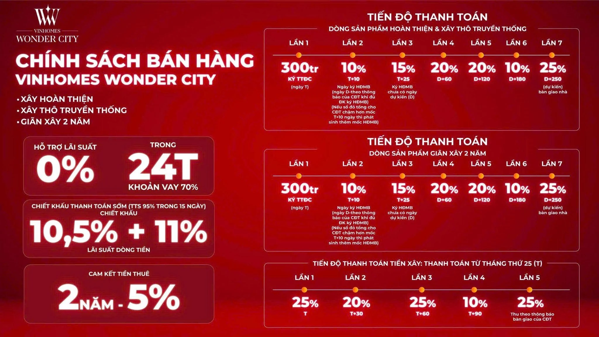 Shophouse Vinhomes Wonder City Đan Phượng - lý do nhà đầu tư không nên bỏ qua 