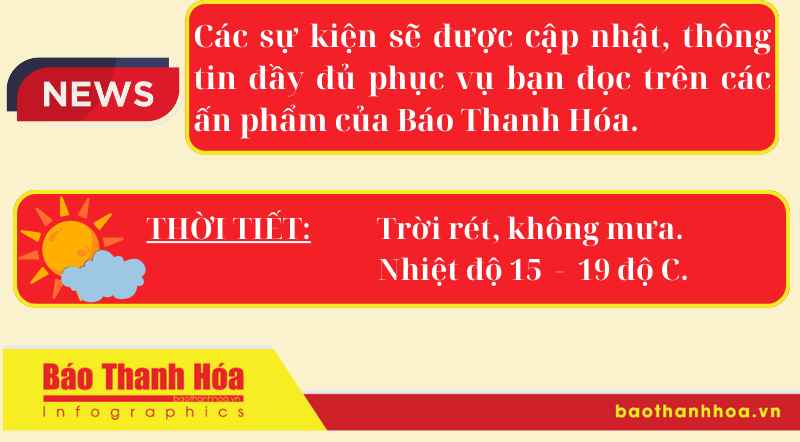 Hôm nay có gì? - Sự kiện nổi bật ngày 18/3/2025