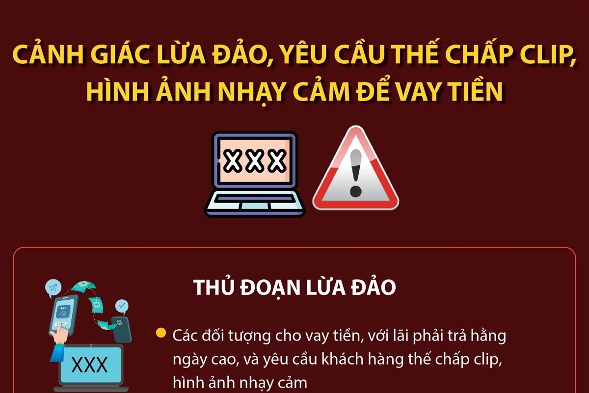 Cảnh giác lừa đảo, yêu cầu thế chấp clip, hình ảnh nhạy cảm để vay tiền