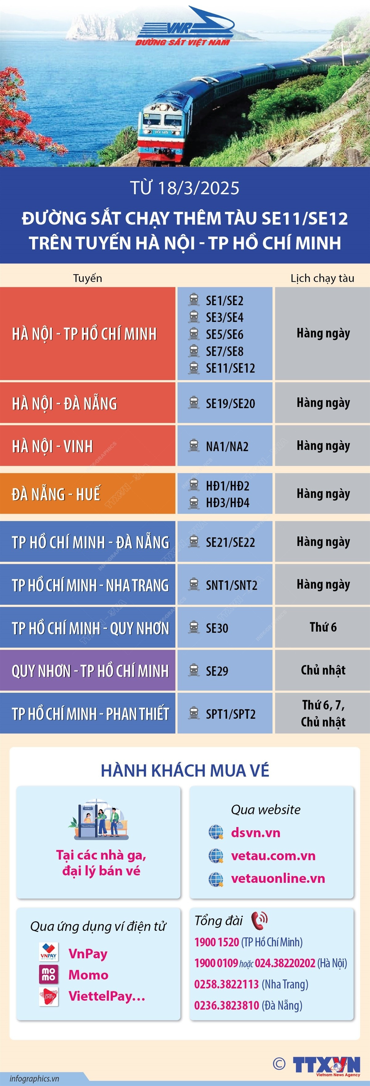 Đường sắt chạy thêm tàu SE11/SE12 trên tuyến Hà Nội-TP Hồ Chí Minh từ 18/3