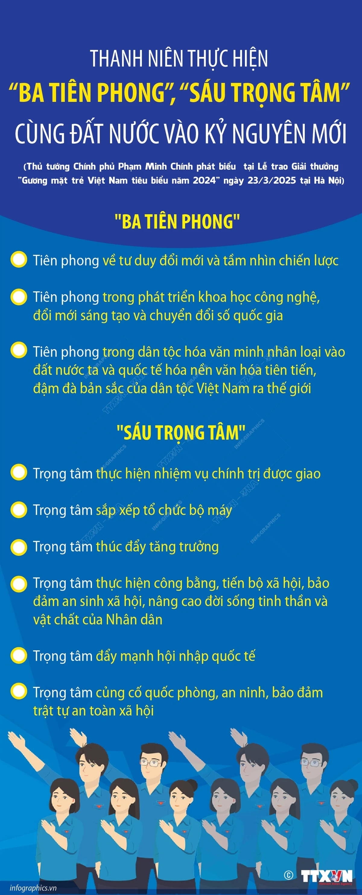 Thanh niên thực hiện “Ba tiên phong”, “Sáu trọng tâm” cùng đất nước vào kỷ nguyên mới