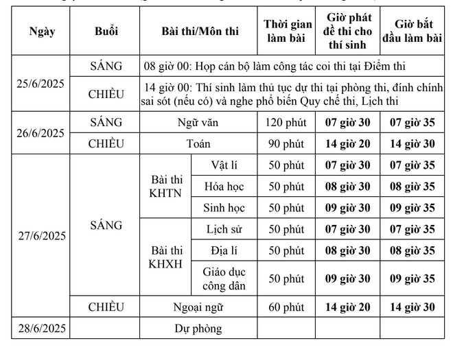 Tốt nghiệp THPT: Thí sinh thi đề chương trình 2006 được bố trí điểm thi riêng