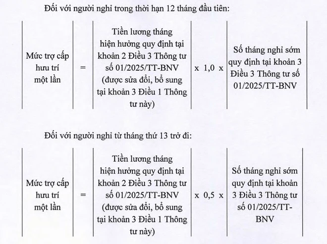 Cách tính 3 khoản trợ cấp cho cán bộ, công chức nghỉ hưu trước tuổi từ 2-5 năm