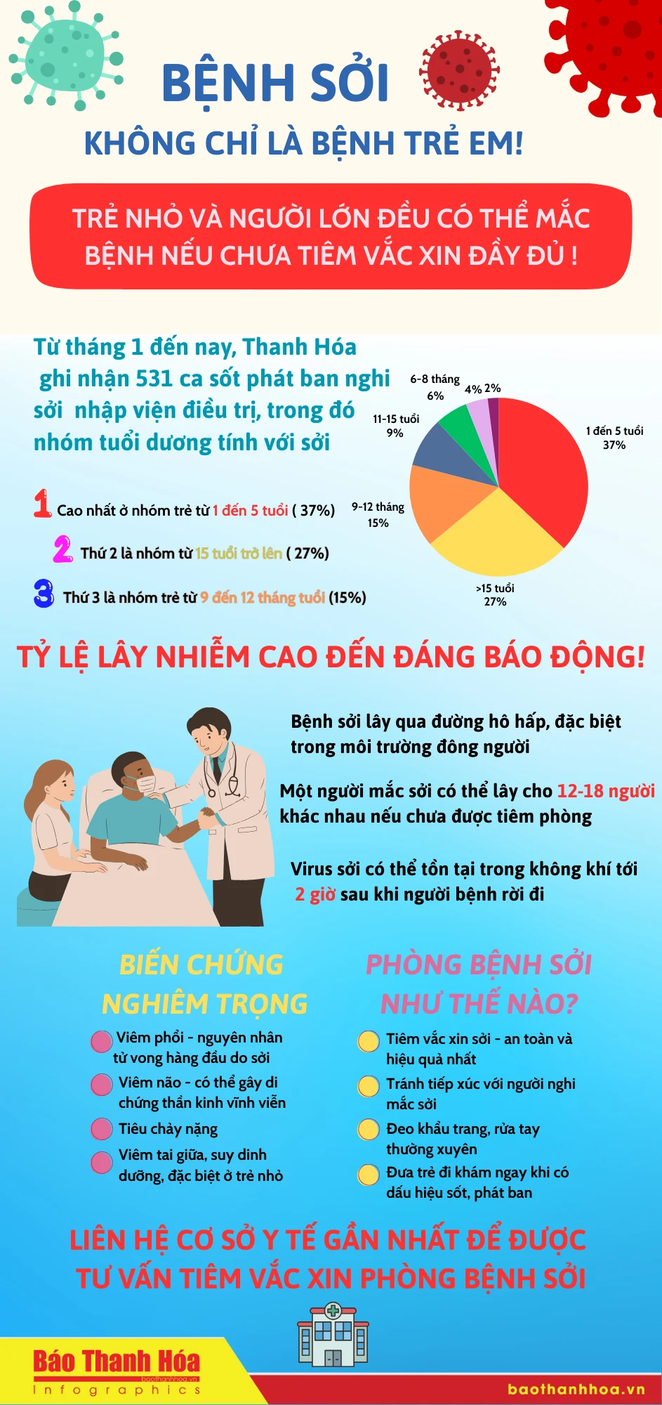 Trẻ nhỏ và người lớn đều có thể mắc bệnh sởi nếu chưa tiêm vắc xin đầy đủ