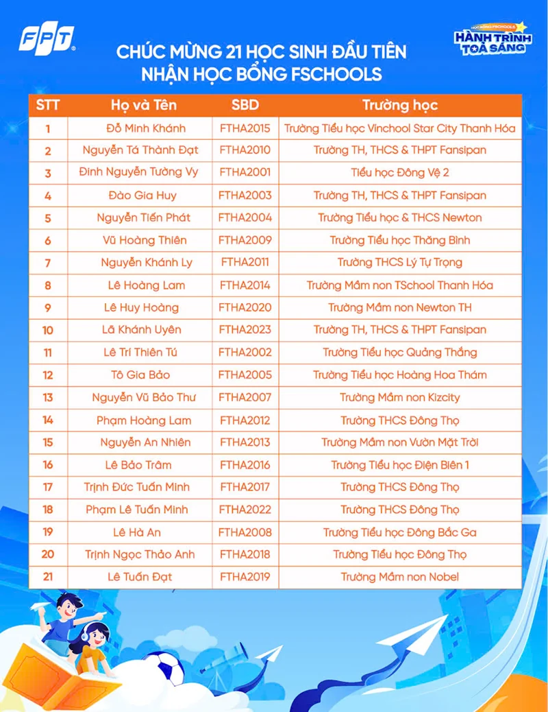 Chính thức lộ diện 21 học sinh đầu tiên nhận học bổng “Fschools - Hành trình tỏa sáng”