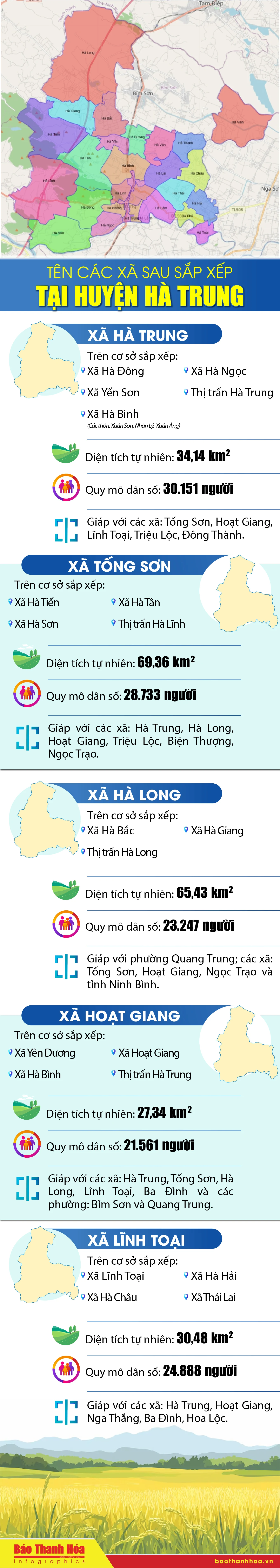 Tên các xã sau sắp xếp vao m88 huyện Hà Trung
