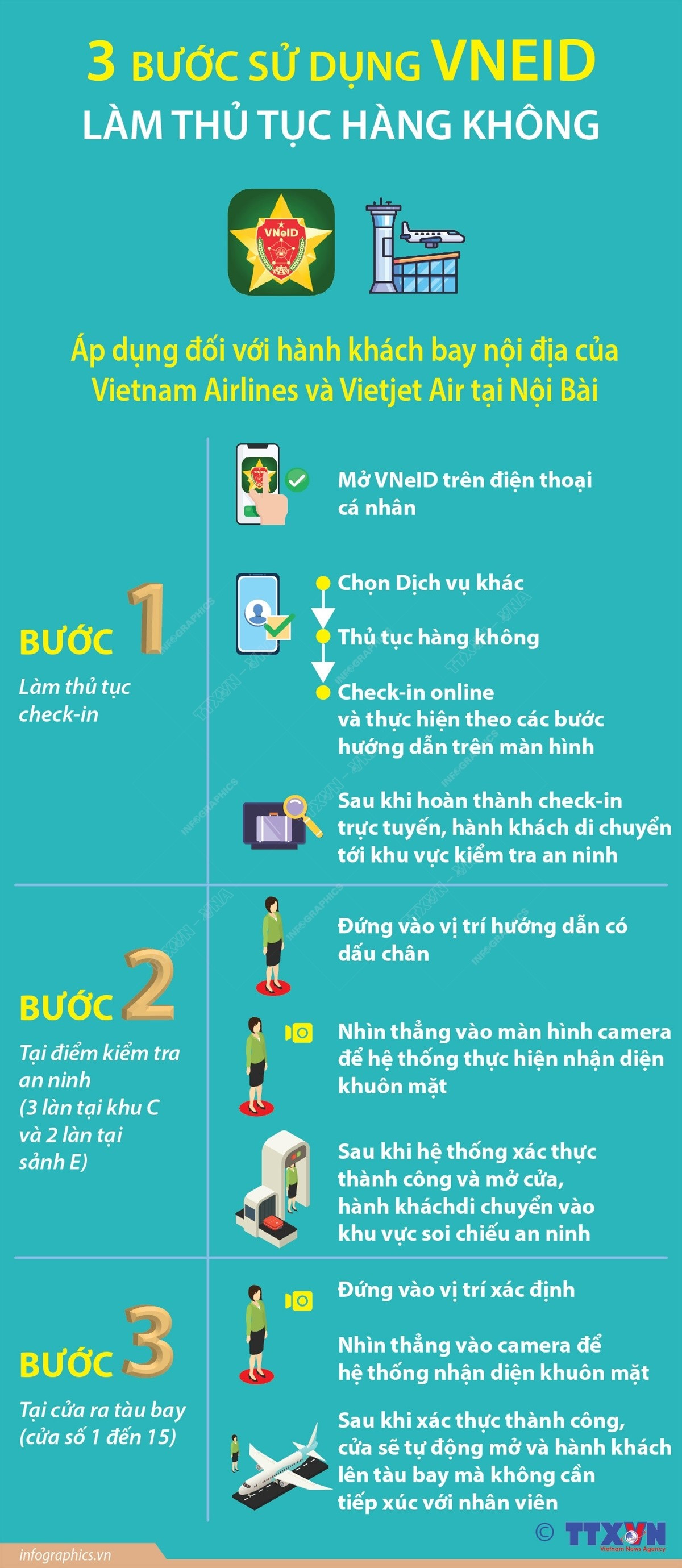 Sử dụng VNeID làm thủ tục hàng không như thế nào?