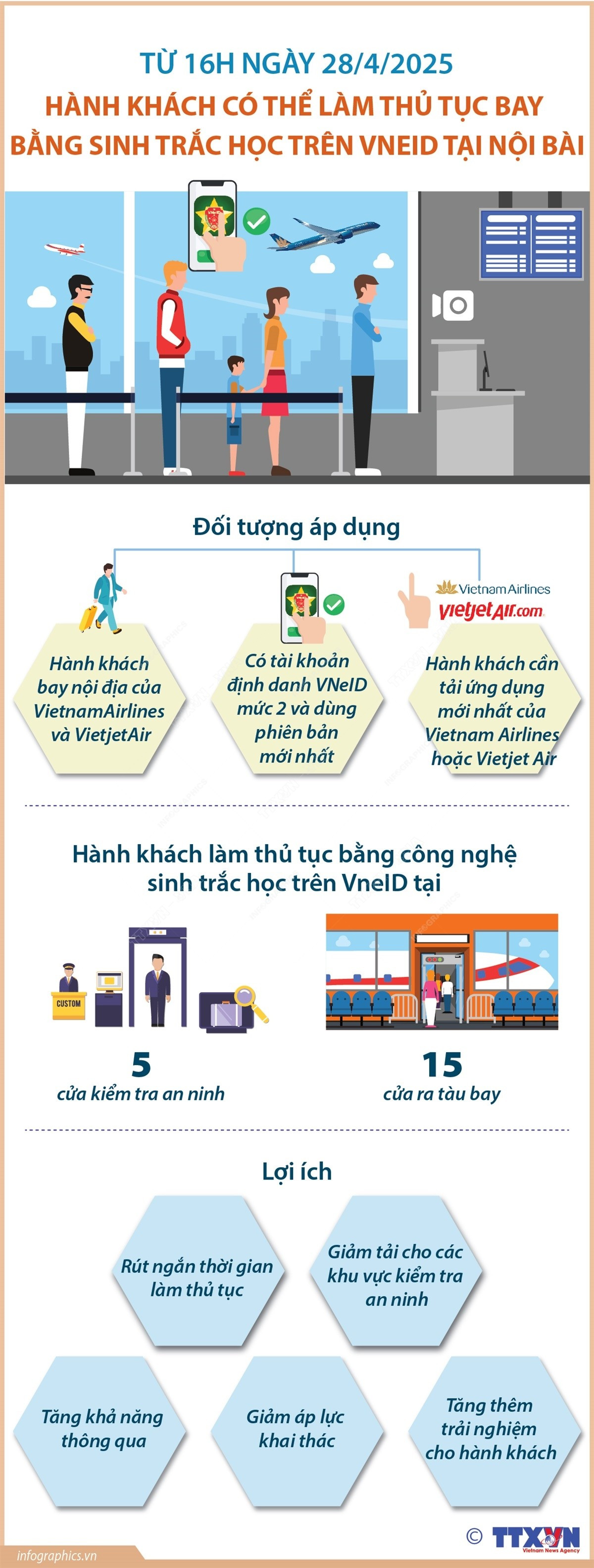 Hành khách có thể làm thủ tục bay trên VNeID tại nhà ga T1 Nội Bài từ 28/4
