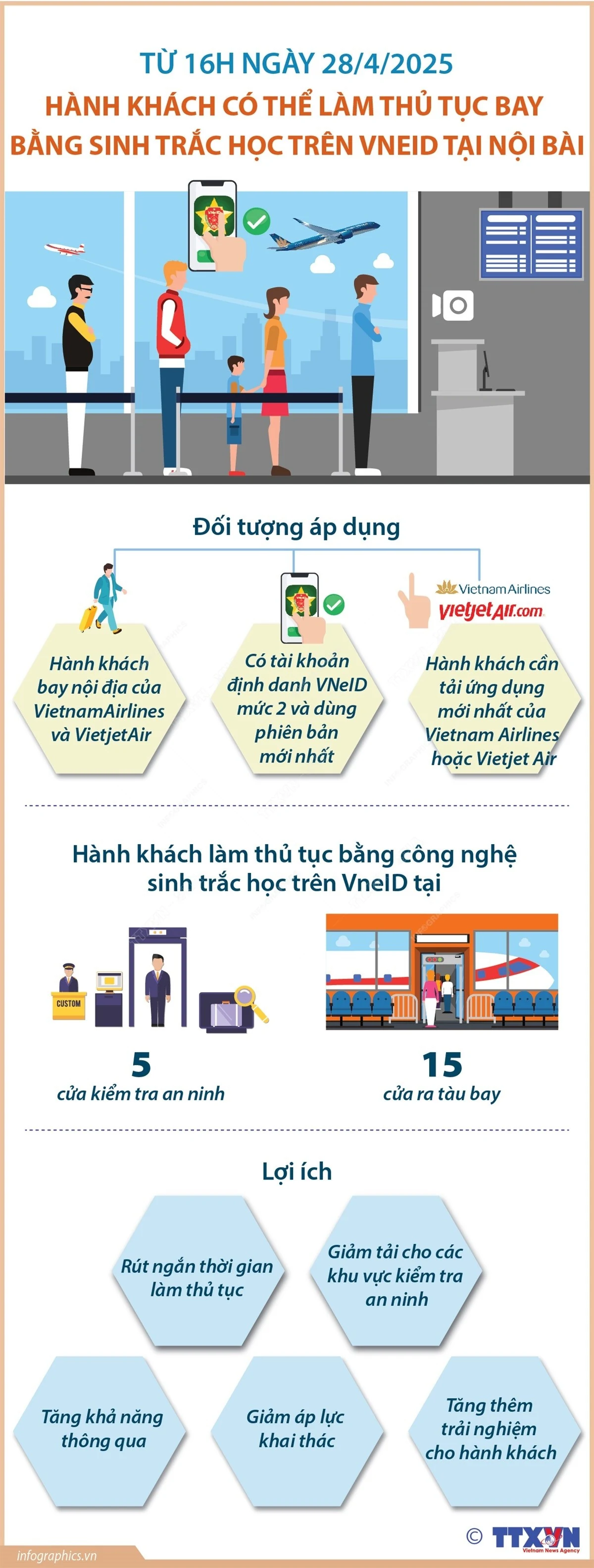 Hành khách có thể làm thủ tục bay trên VNeID tại nhà ga T1 Nội Bài từ 28/4