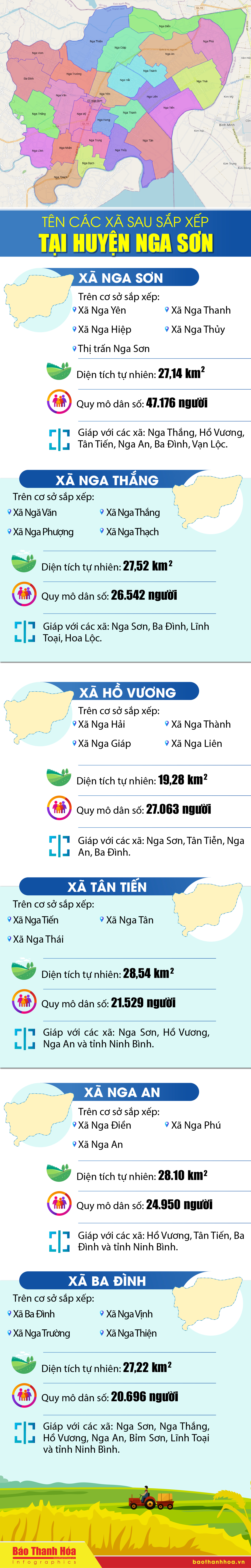 Tên các xã sau sắp xếp tại huyện Nga Sơn