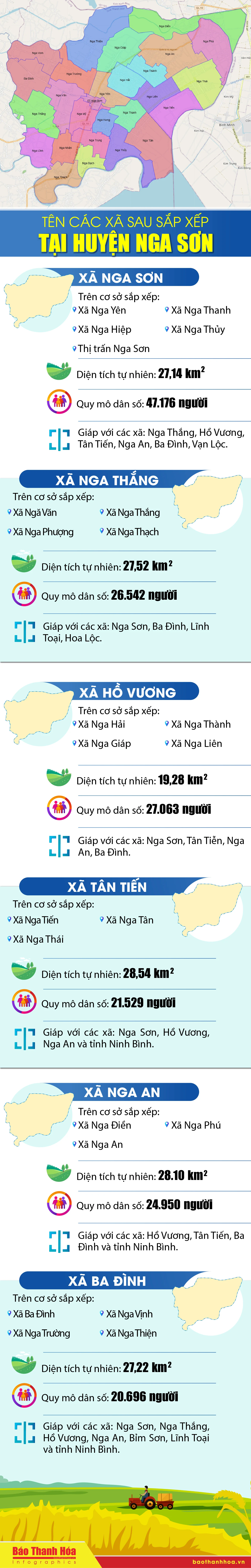 Tên các xã sau sắp xếp tại huyện Nga Sơn