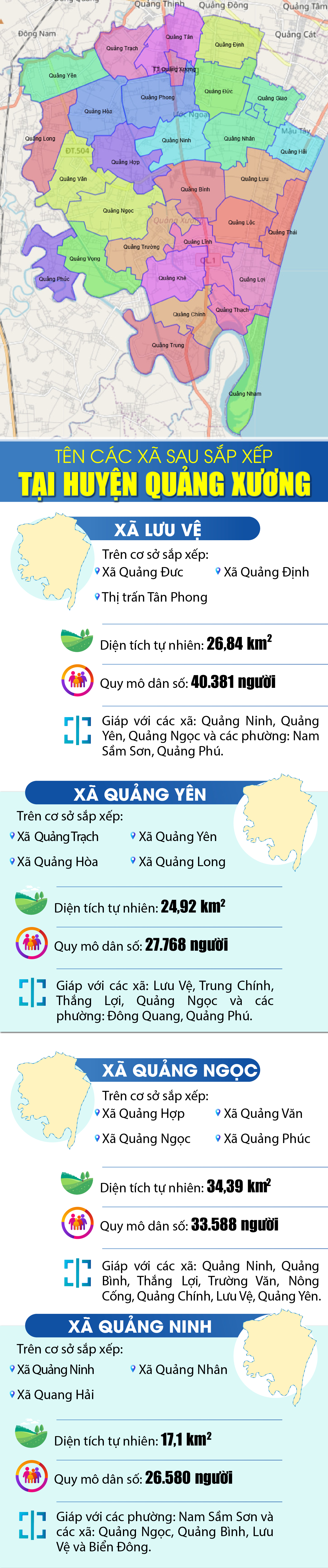 Tên các xã sau sắp xếp m88 link mới nhất huyện Quảng Xương