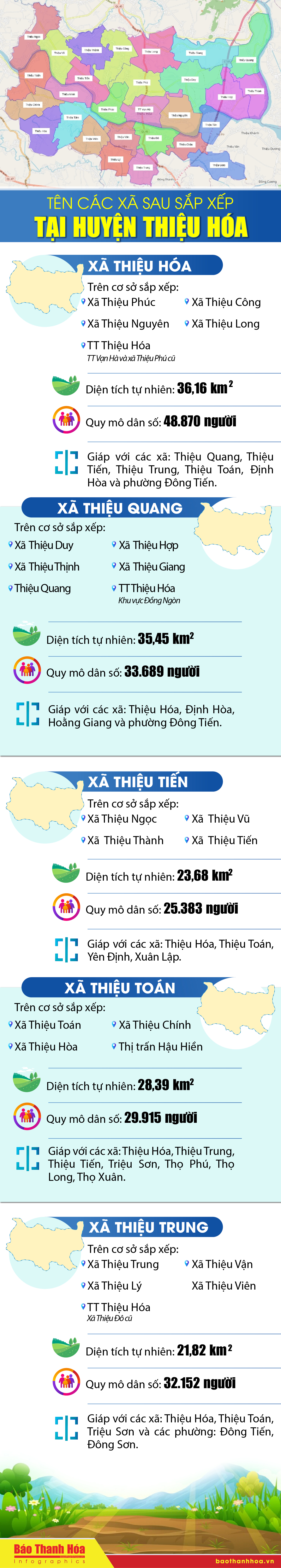 Tên các xã sau sắp xếp tại huyện Thiệu Hóa