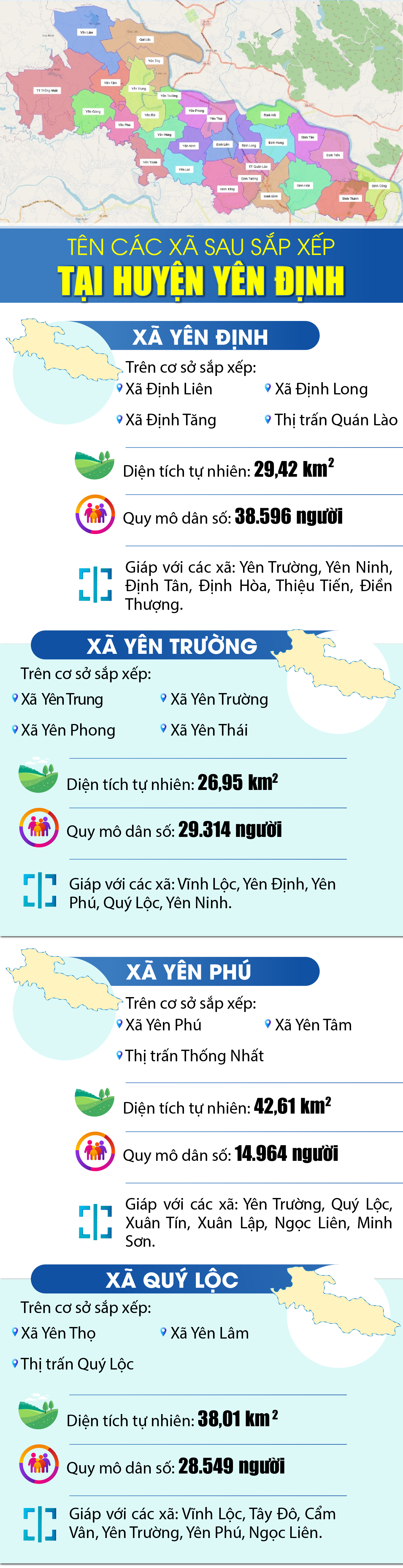 Tên các xã sau m88 trang chủ tại huyện Yên Định