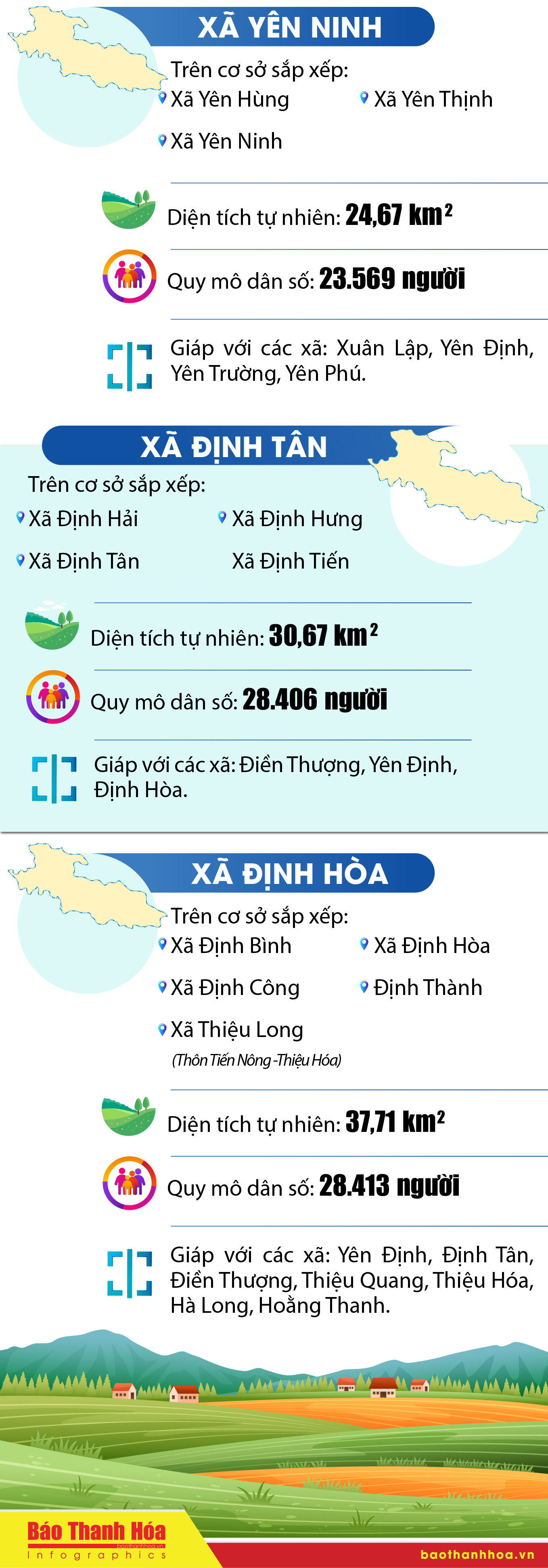Tên các xã sau m88 trang chủ tại huyện Yên Định