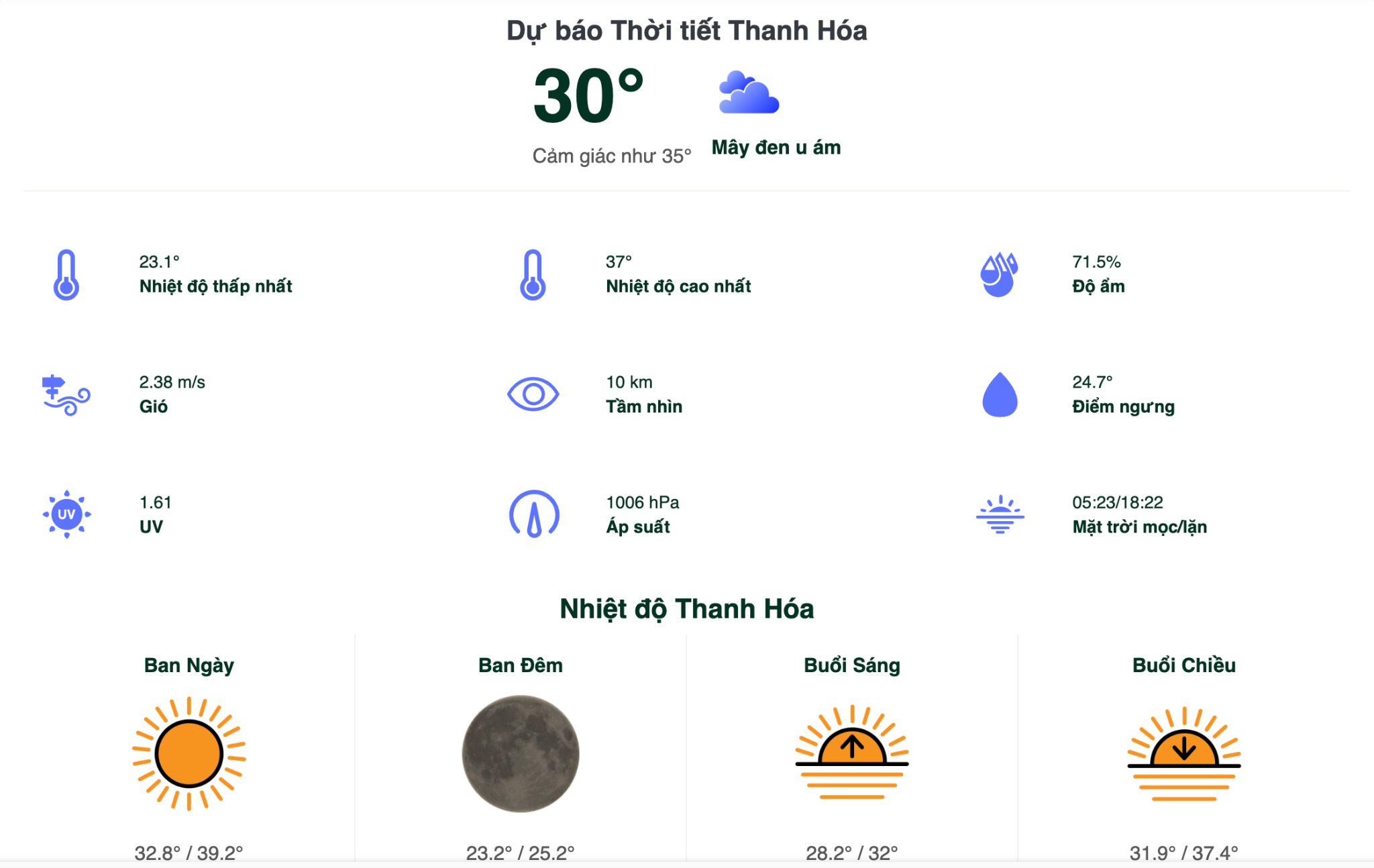 Chia sẻ cách xem dự báo thời tiết tỉnh Thanh Hoá