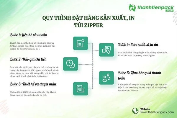 Công ty Thành Tiến Pack - kèo nhà cái m88 và in túi zipper giá rẻ tại Hà Nội