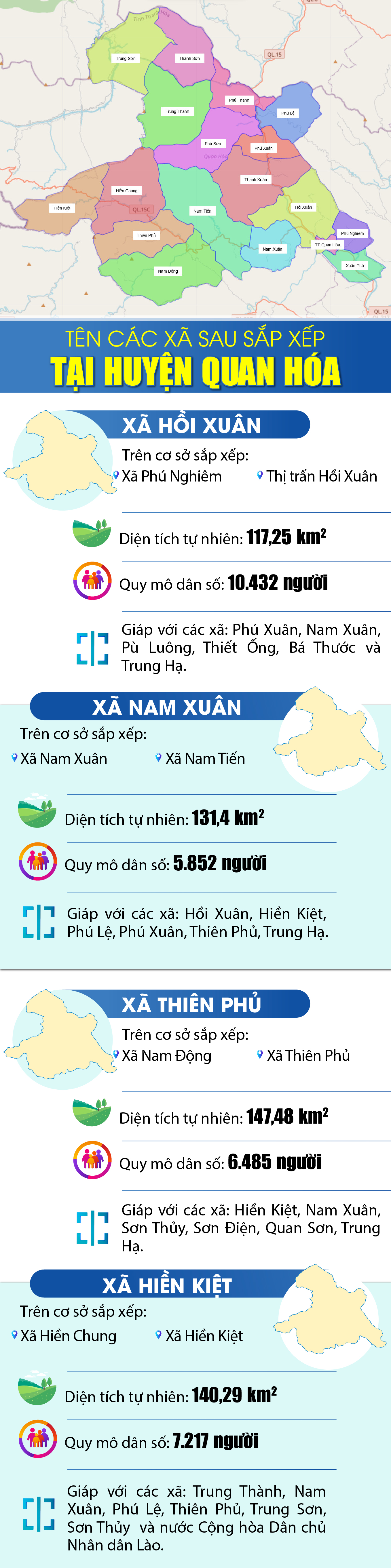 Tên các xã sau sắp xếp tại huyện Quan m88 the thao
