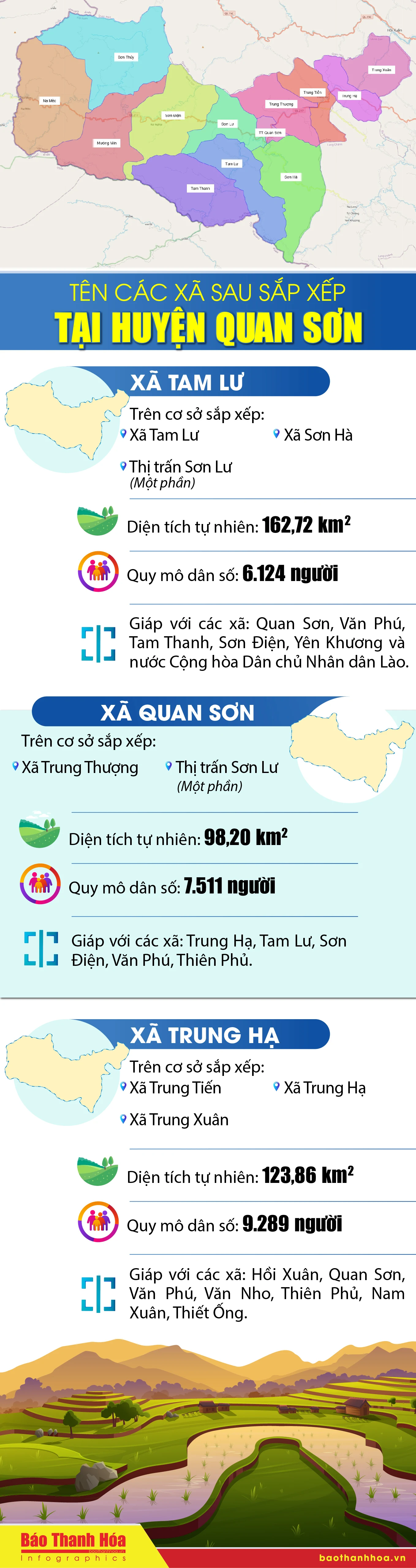 Tên các xã sau sắp xếp tại huyện Mường Lát và Quan m88 the thao