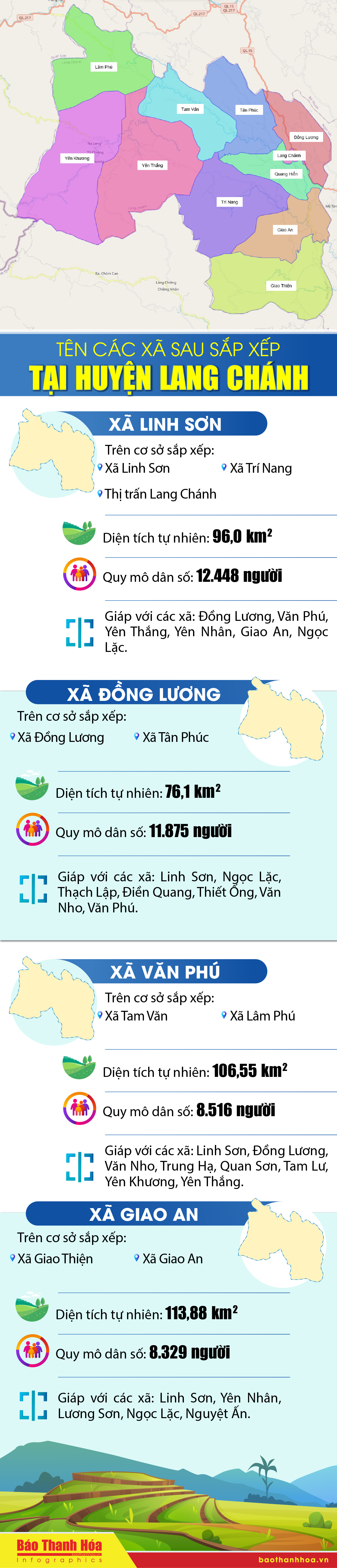 Tên các xã sau link vào m88 mới nhất tại huyện Lang Chánh
