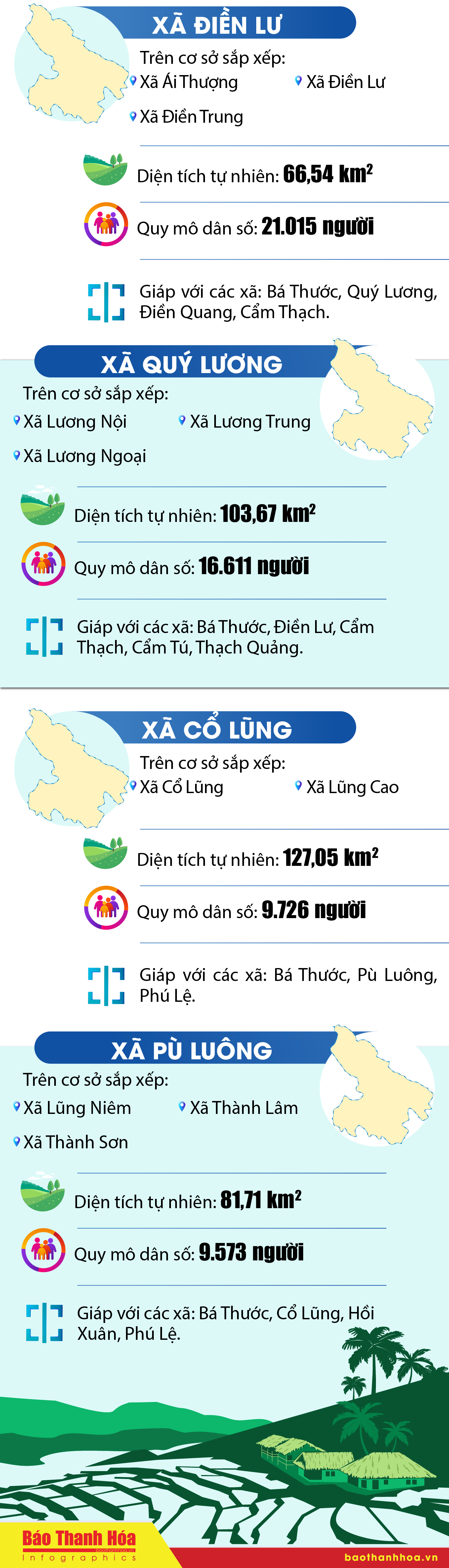 Tên các xã sau sắp xếp tại huyện Bá Thước